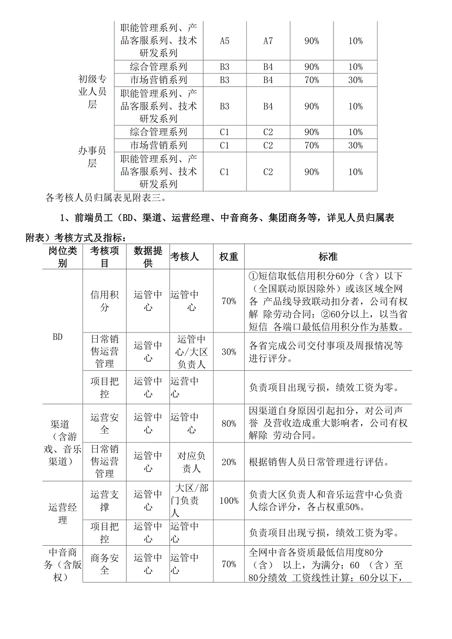 联系实际请设计一份实用的绩效考核方案_第4页