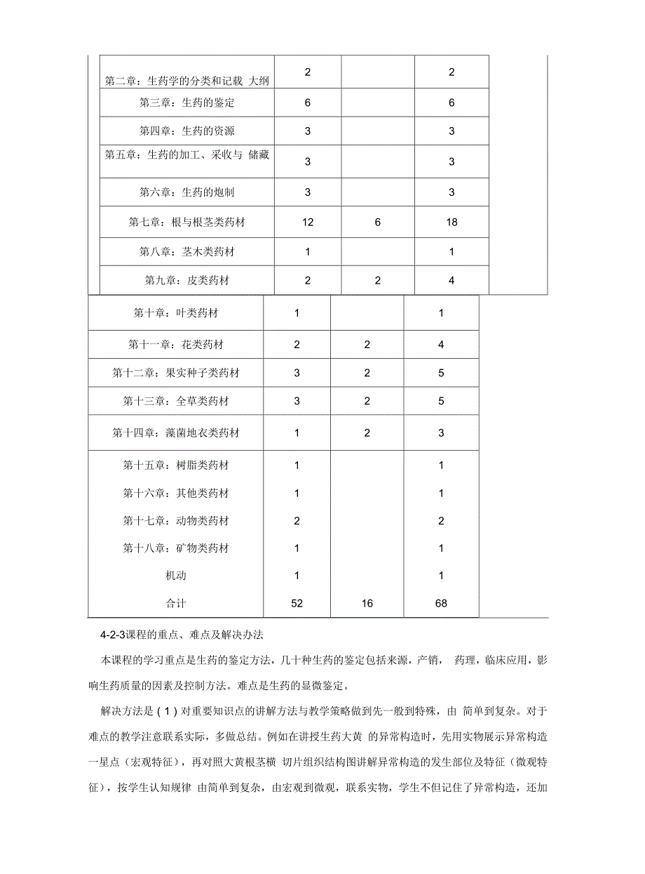 平凉医学高等专科学校生药学精品课程申报表-武喜宏1.docx_第4页