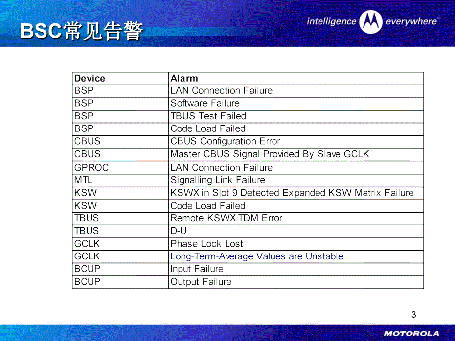 BSC、XCDR日常维护_第3页