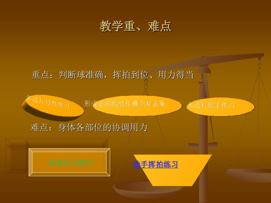 乒乓球正手攻球技术教学_第3页