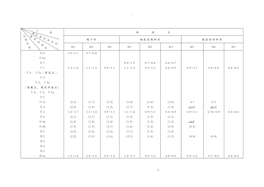 土基回弹模量参考值_第2页