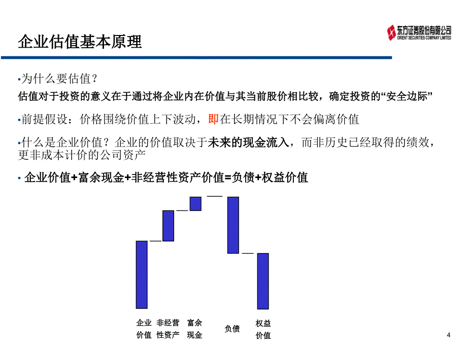 企业估值方法PPT课件_第4页