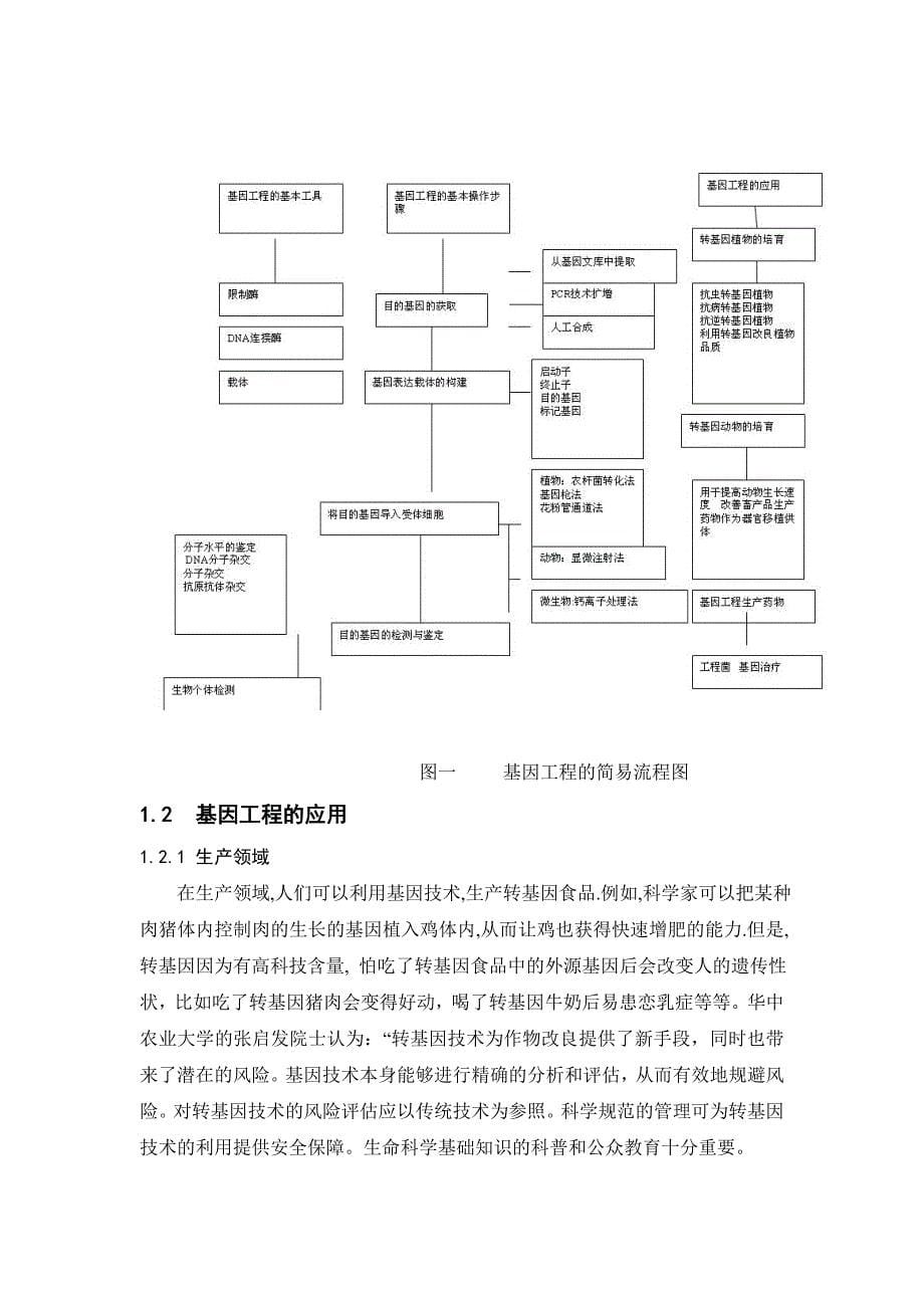 生物化学课程论文_第5页