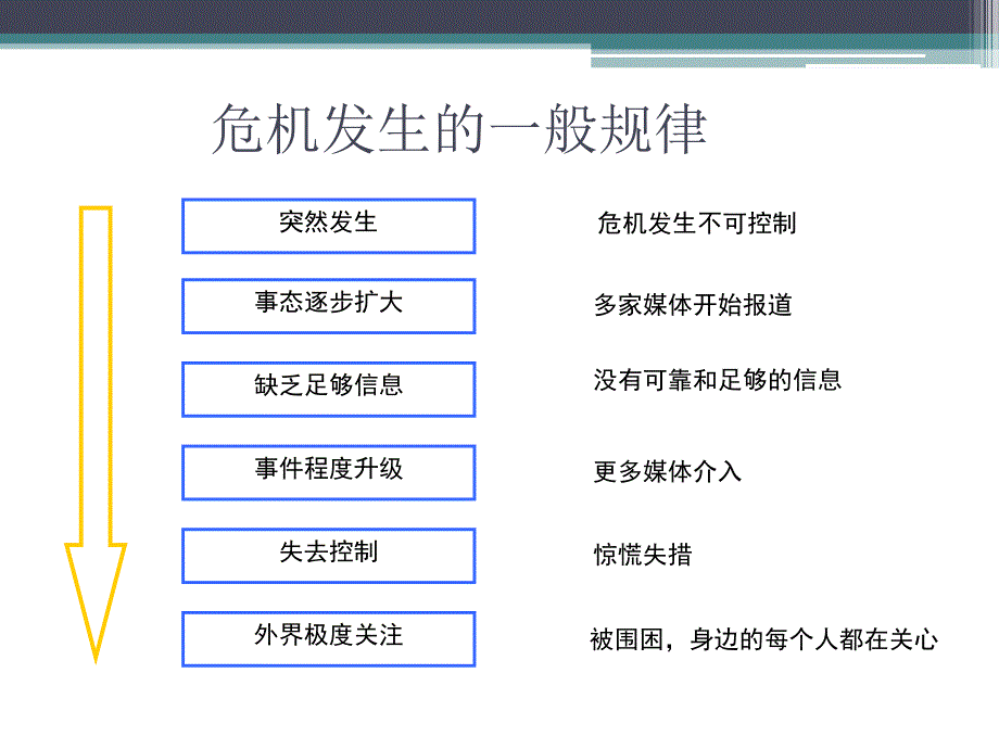 企业危机公关原理制度和流程资料_第4页