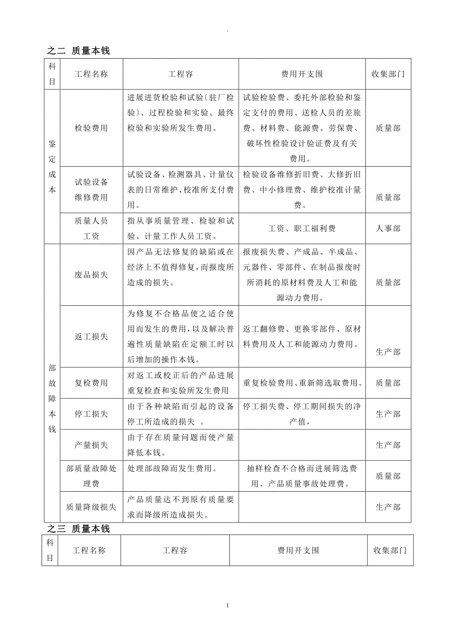 质量成本分析规定_第4页