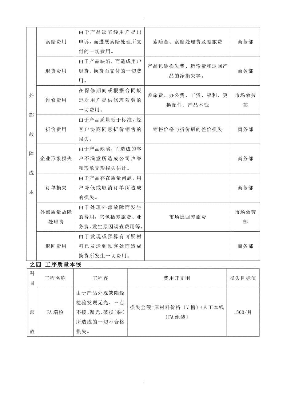 质量成本分析规定_第5页