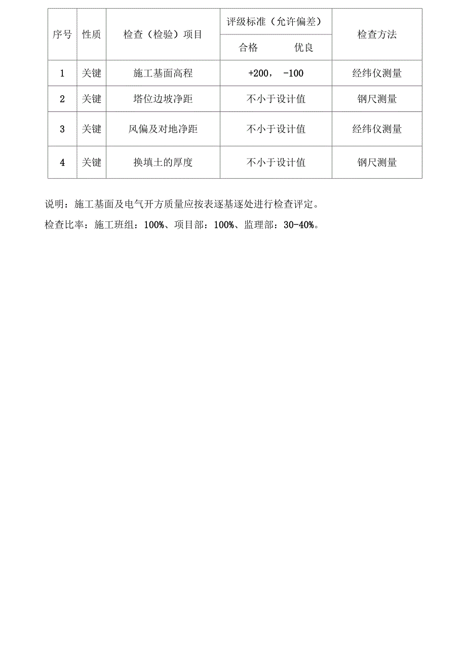 基坑开挖技术交底_第4页