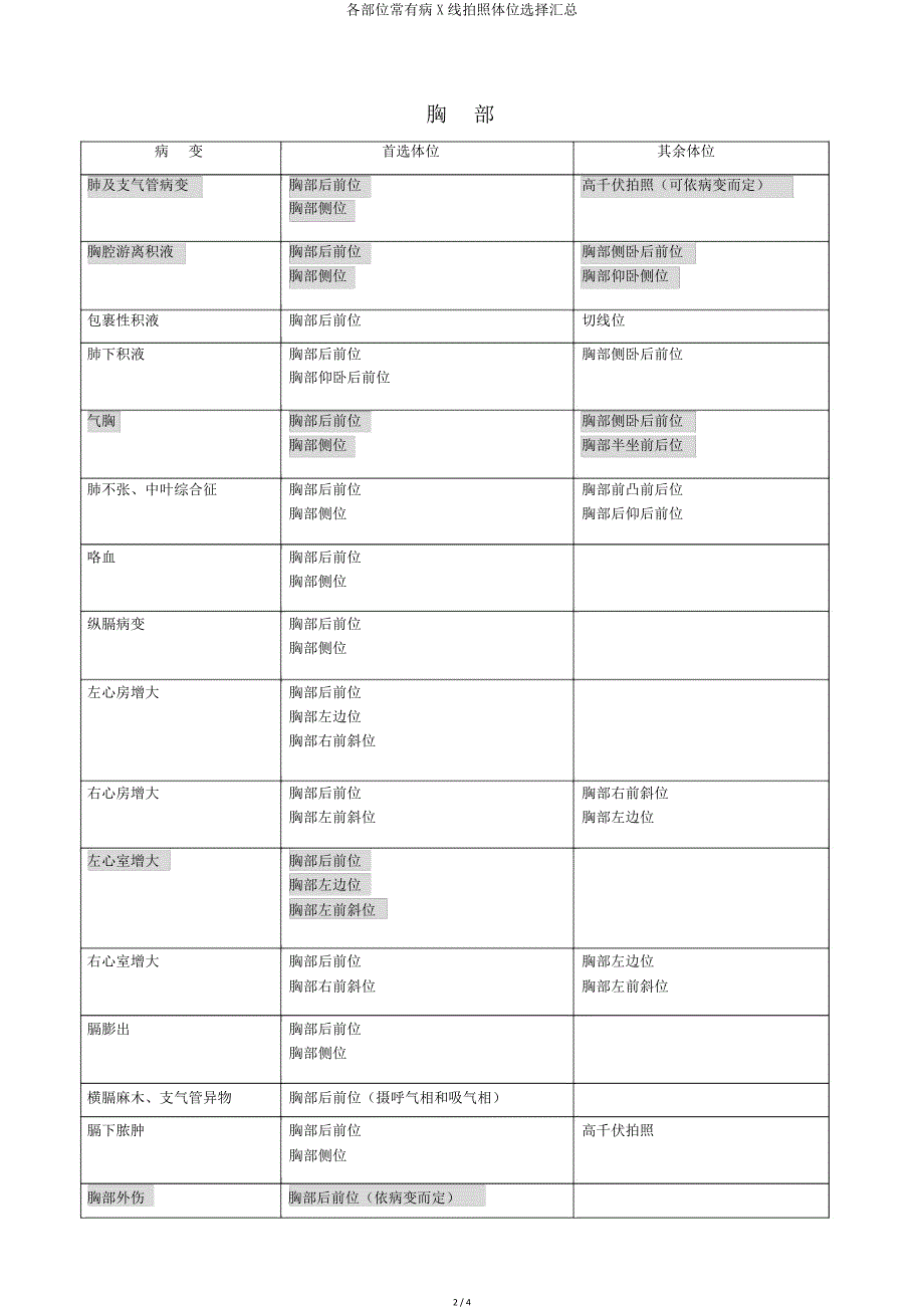 各部位常见病X线摄影体位选择汇总.doc_第2页