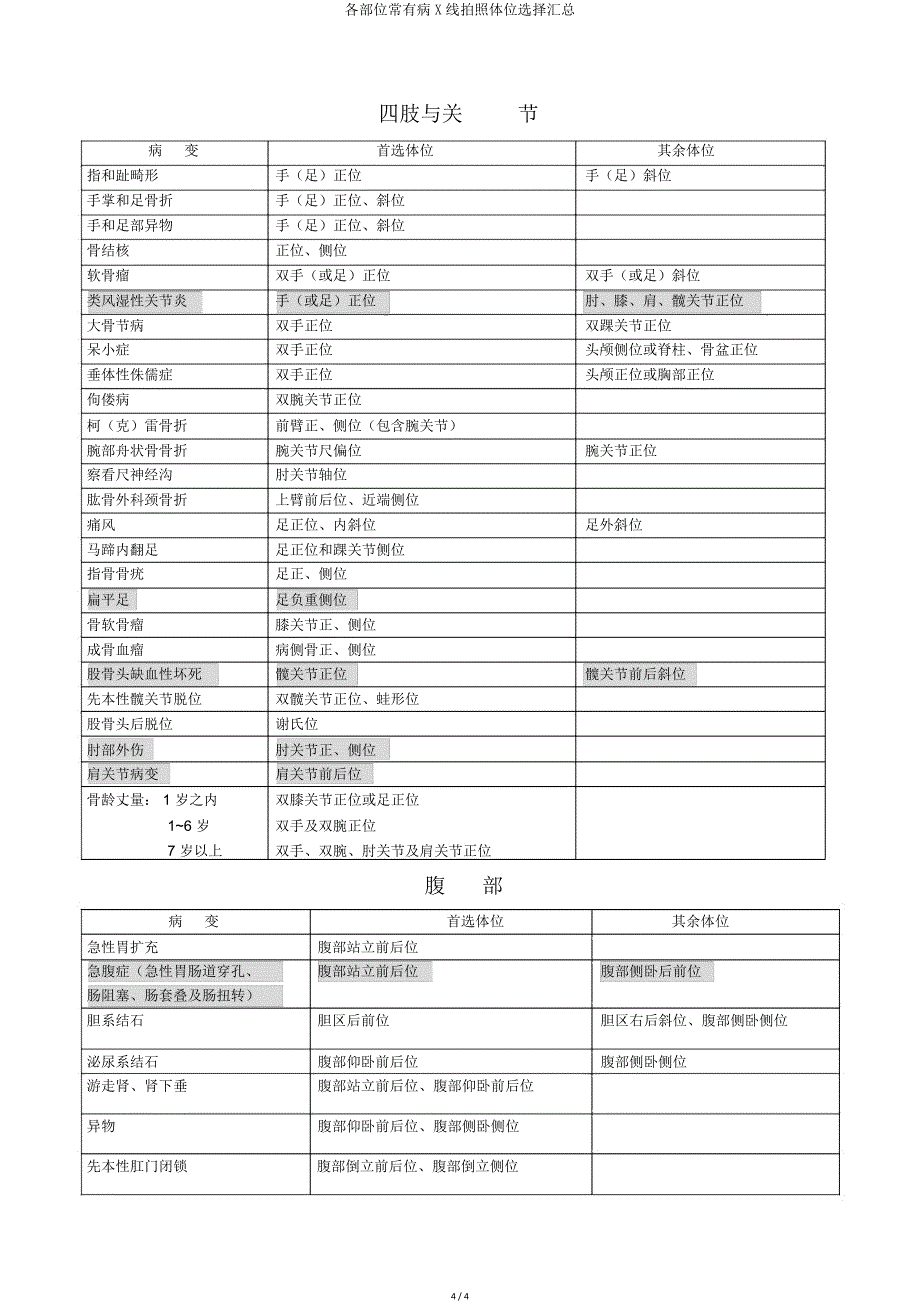 各部位常见病X线摄影体位选择汇总.doc_第4页