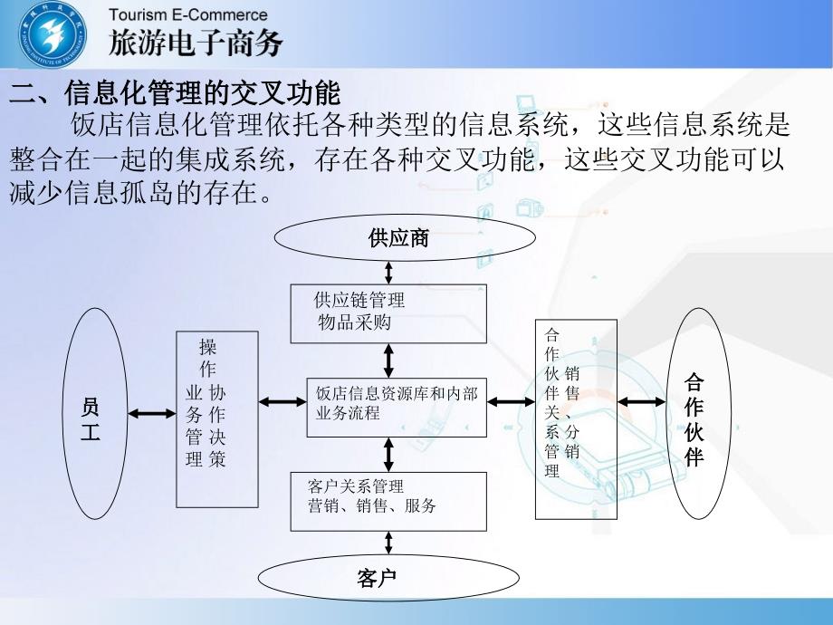 第6章饭店电子商务_第3页