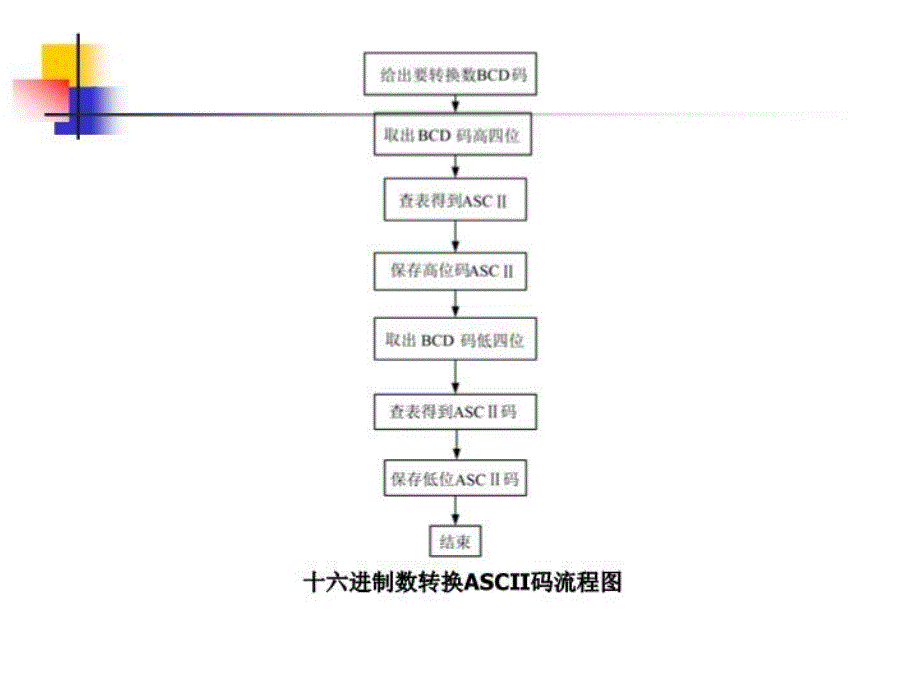 最新单片机原理及接口技术实验PPT课件_第4页