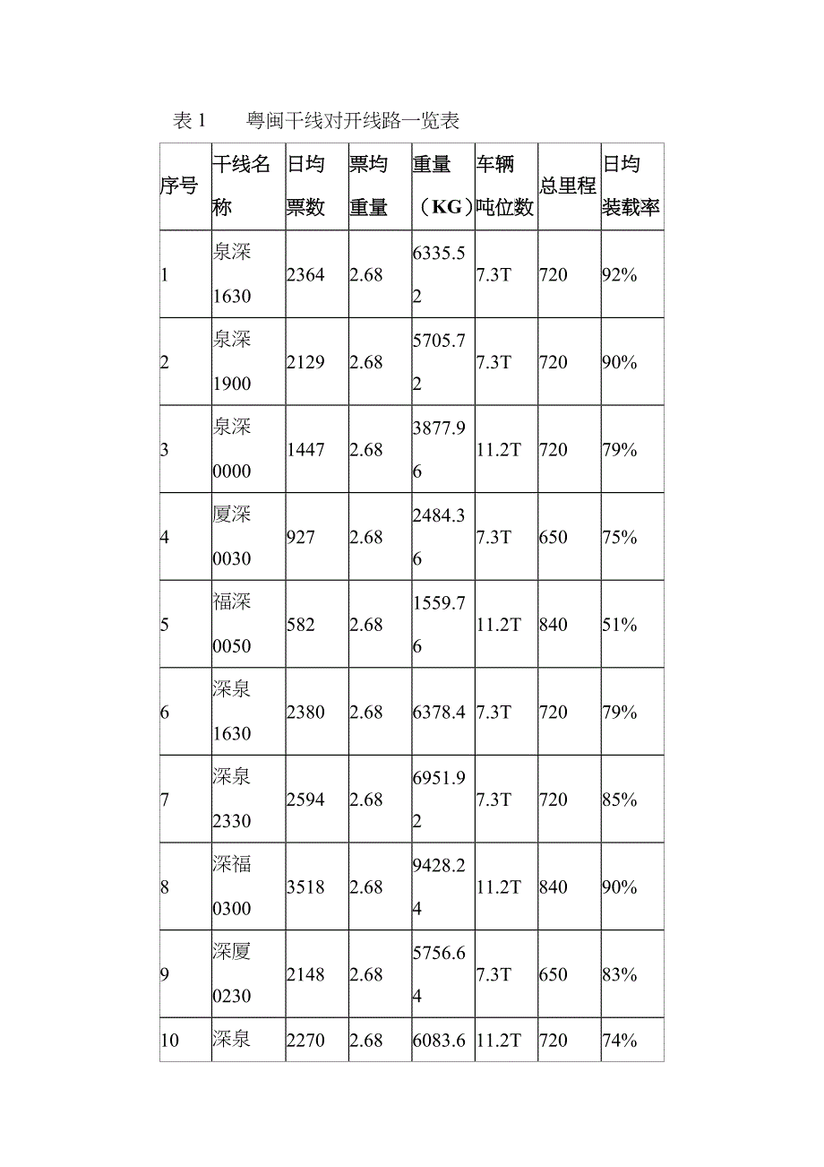 物流大赛案例_第4页