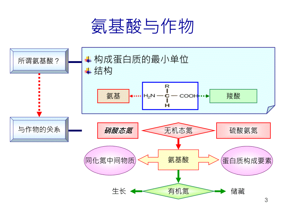 产品说明汉语版_第3页