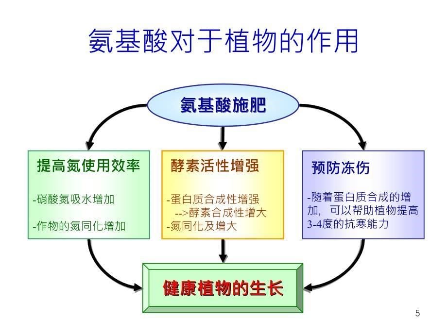 产品说明汉语版_第5页