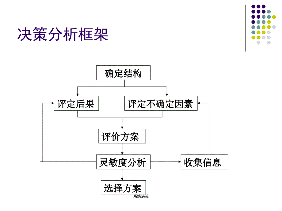 系统决策课件_第4页