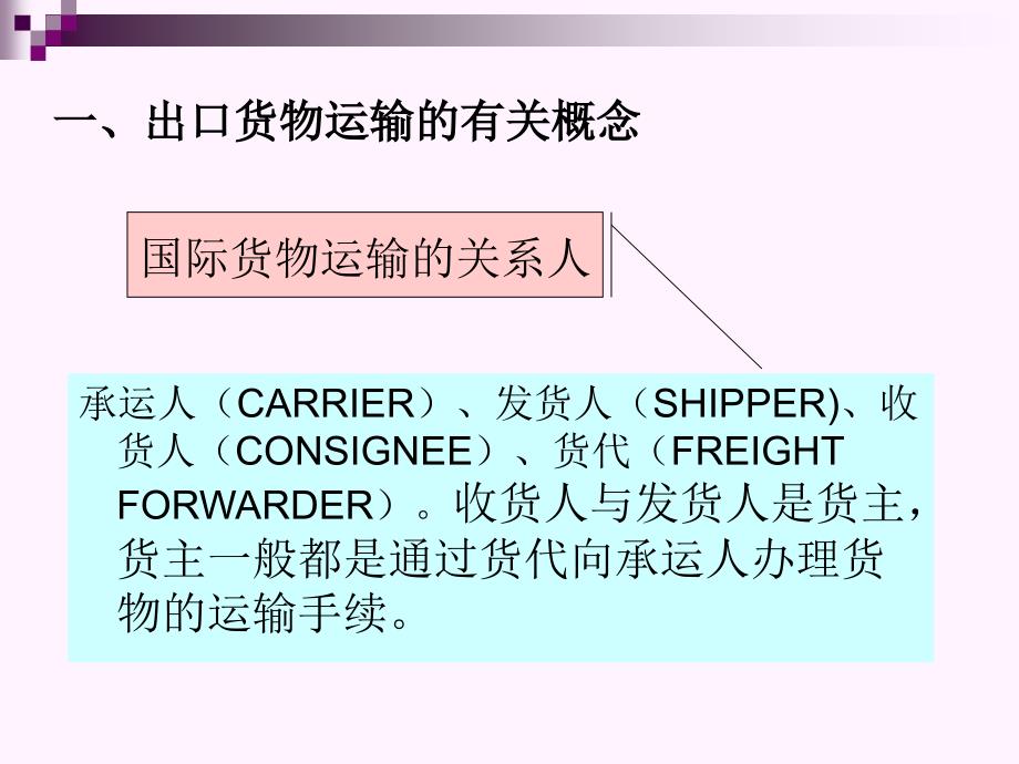 powerpoint 演示文稿 - 运输单据_第3页