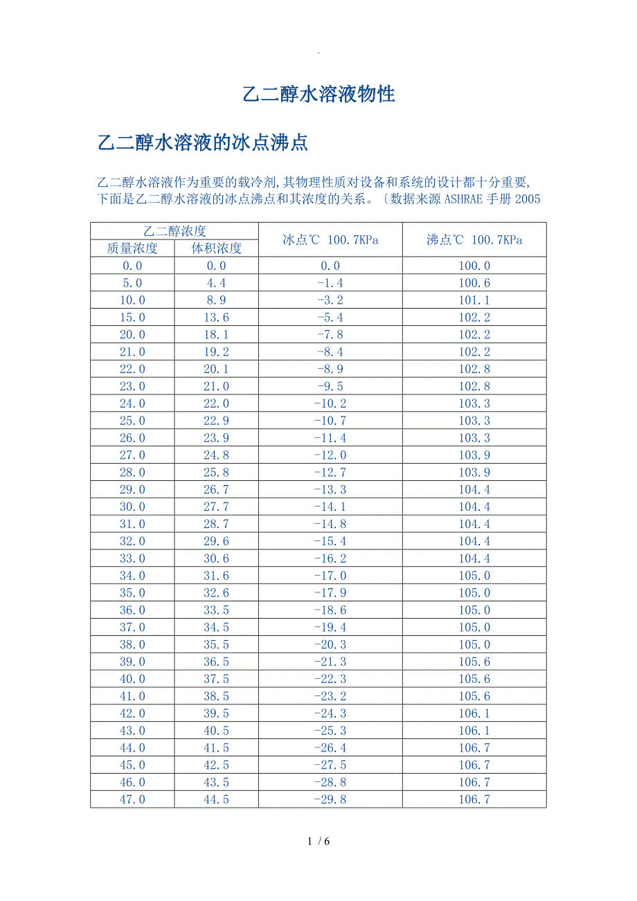 乙二醇乙二醇水溶液物性_第1页