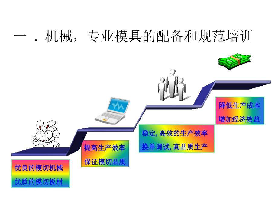 最新平轧鸿运集团PPT课件_第2页