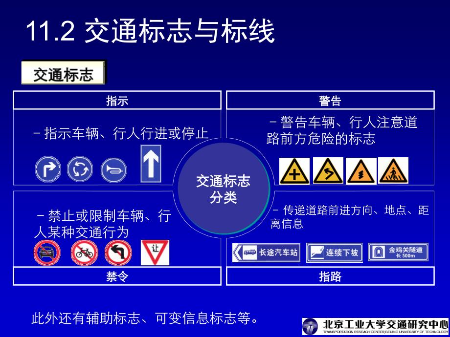 交通工程学电子课件第11章交通管理与控制_第4页