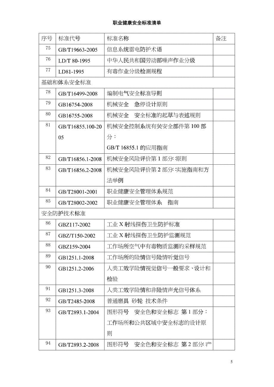 武冷职业健康安全标准目录全发_第5页