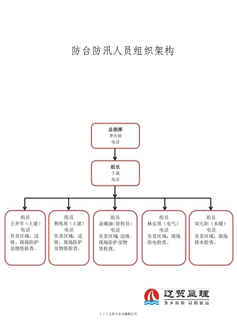 监理单位防台防汛应急预案_第5页