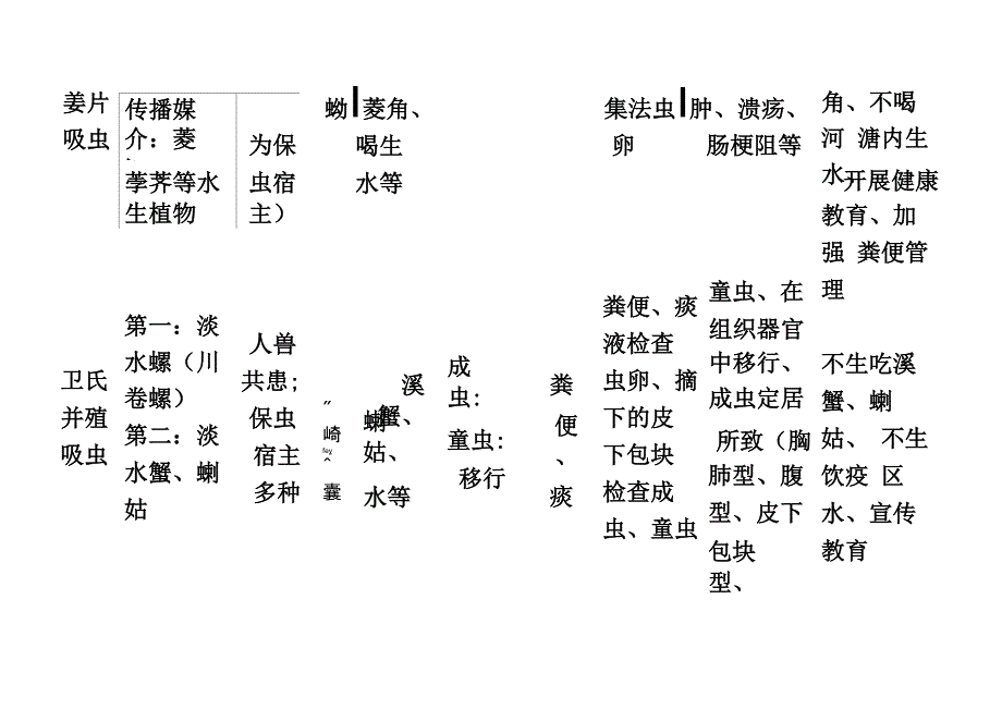 寄生虫检验表格总结_第3页