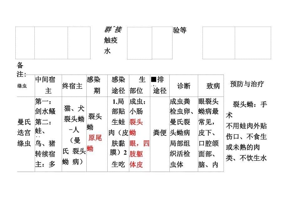 寄生虫检验表格总结_第5页