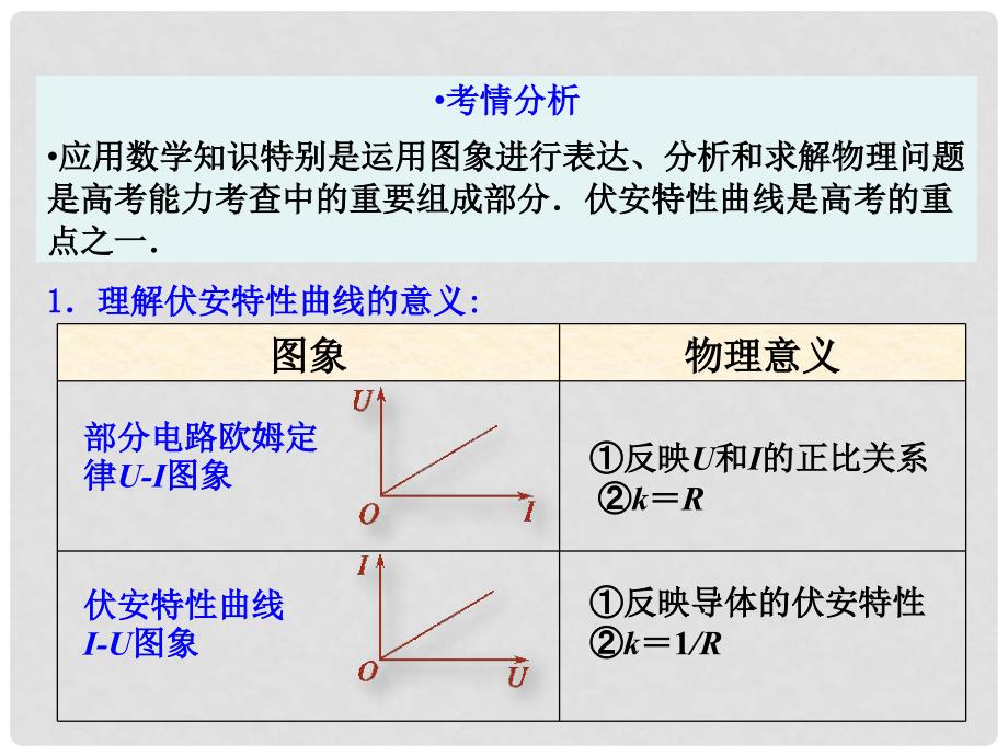 高考物理一轮总复习 第七章 恒定电流 第1节（课时2）电阻定律 欧姆定律 焦耳定律及电功率：伏安特性曲线的理解与运用课件 鲁科版_第3页
