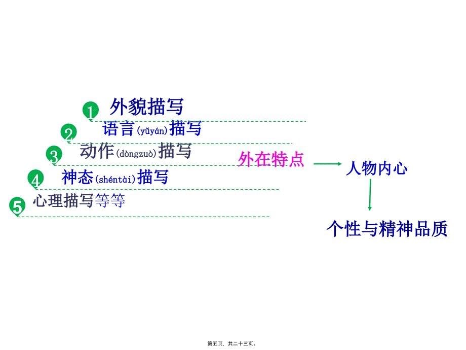 医学专题—写出人物精神_第5页