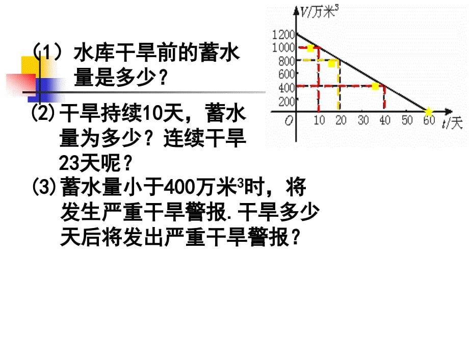 432新北师版八年级数学上一次函数的应用第二课时_第5页