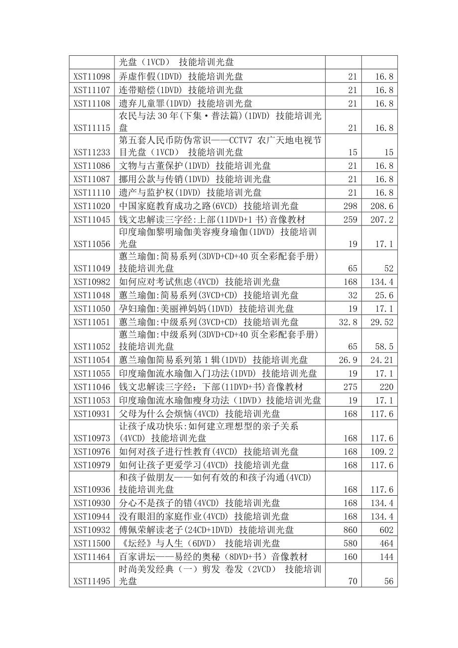 综合技能-培训光盘产品目录_第2页