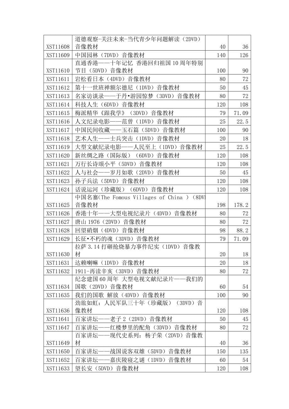 综合技能-培训光盘产品目录_第5页