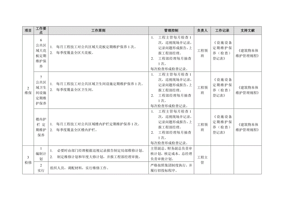 商场工程管理手册(建筑主体).doc_第3页