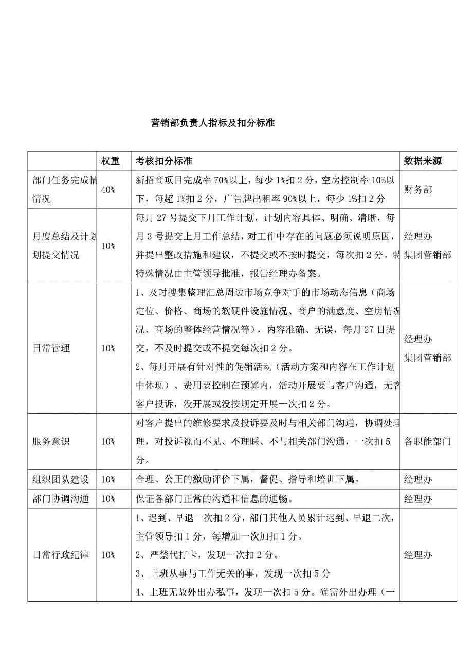 某集团石家庄分公司绩效考核方案_第5页