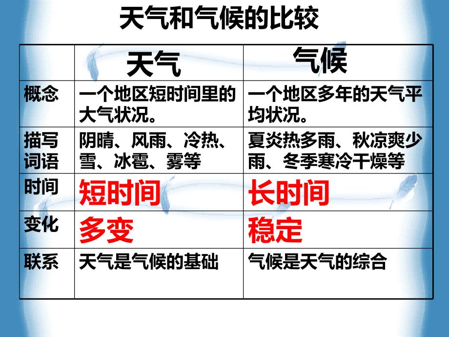 第三章天气与气候通用3_第2页