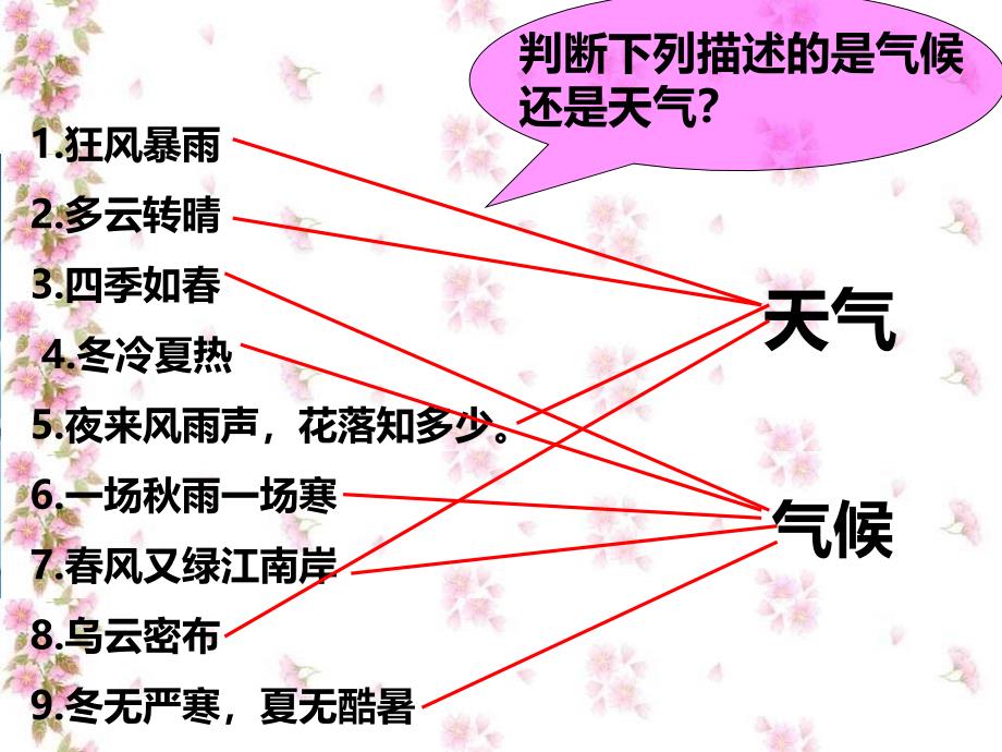 第三章天气与气候通用3_第4页