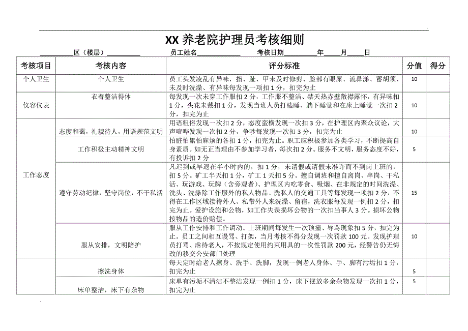 养老院护理员考核细则_第1页