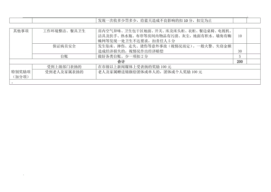 养老院护理员考核细则_第3页