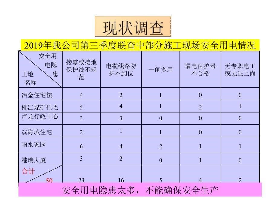 QC成果-减少施工现场安全用电隐患课件_第5页