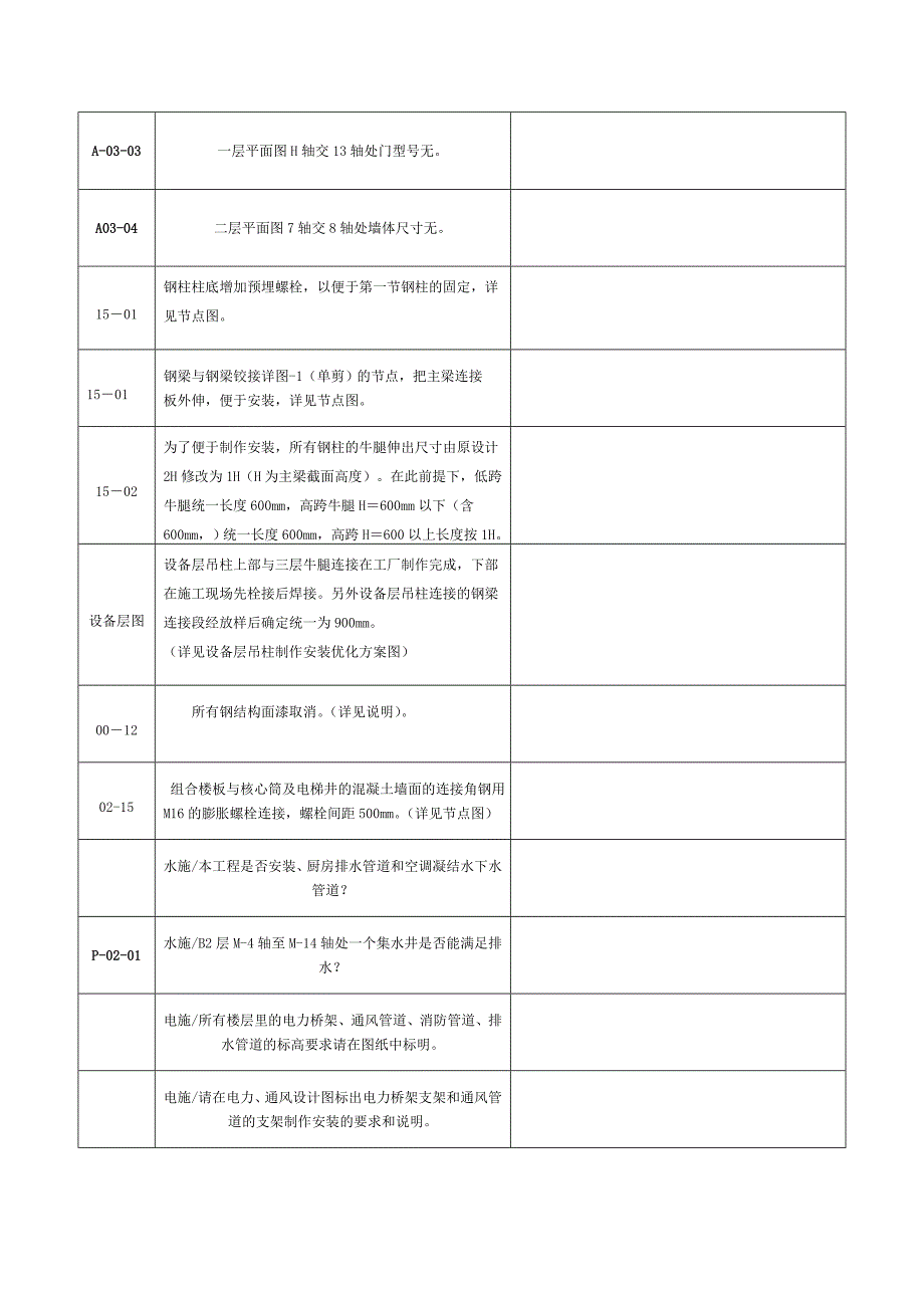 图纸会审记录(完整版)_第3页