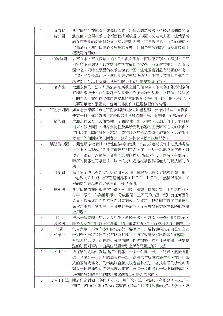 品管方法27种简介_第1页