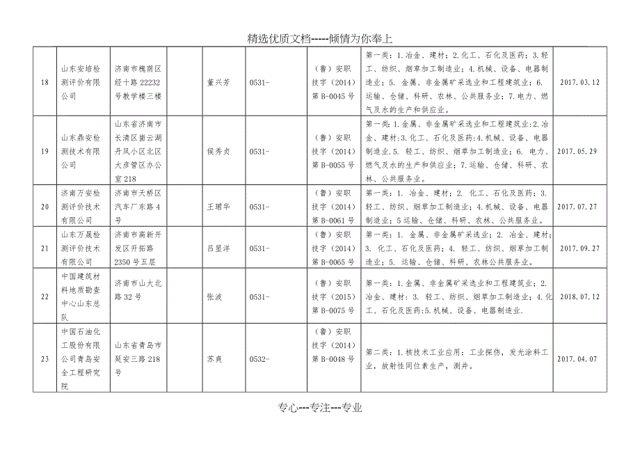 山东职业卫生技术服务机构基本信息汇总表_第4页