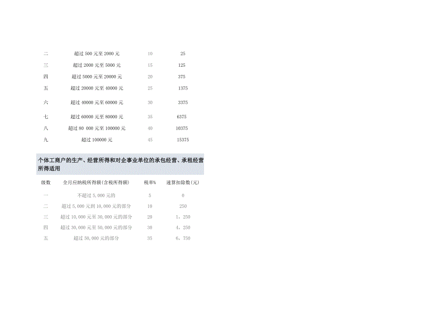 个人所得税计算公式_第2页