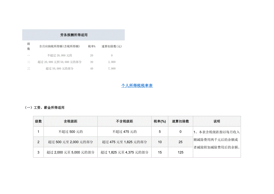 个人所得税计算公式_第3页