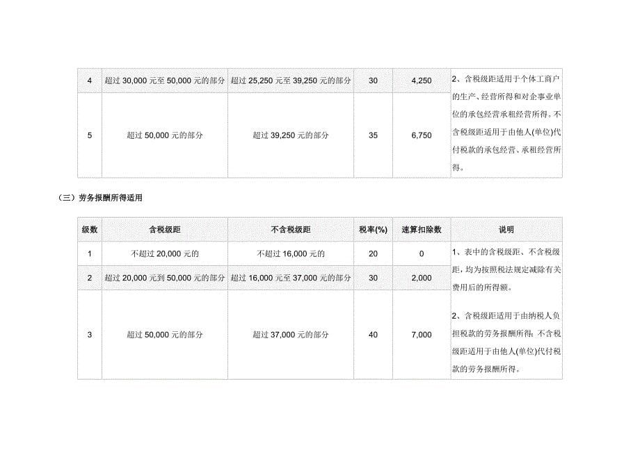 个人所得税计算公式_第5页