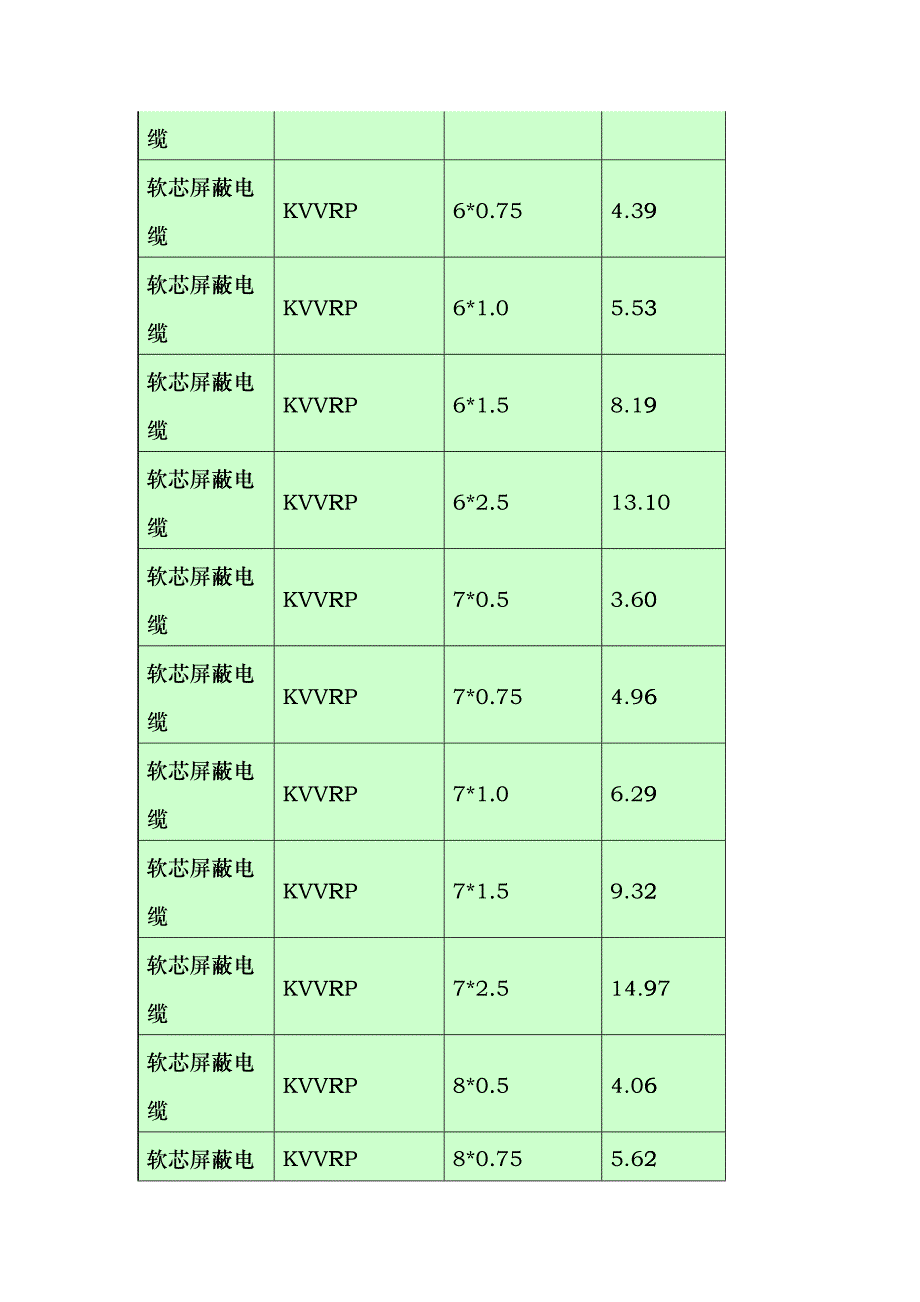 屏蔽控制电缆价格表fjsk_第3页