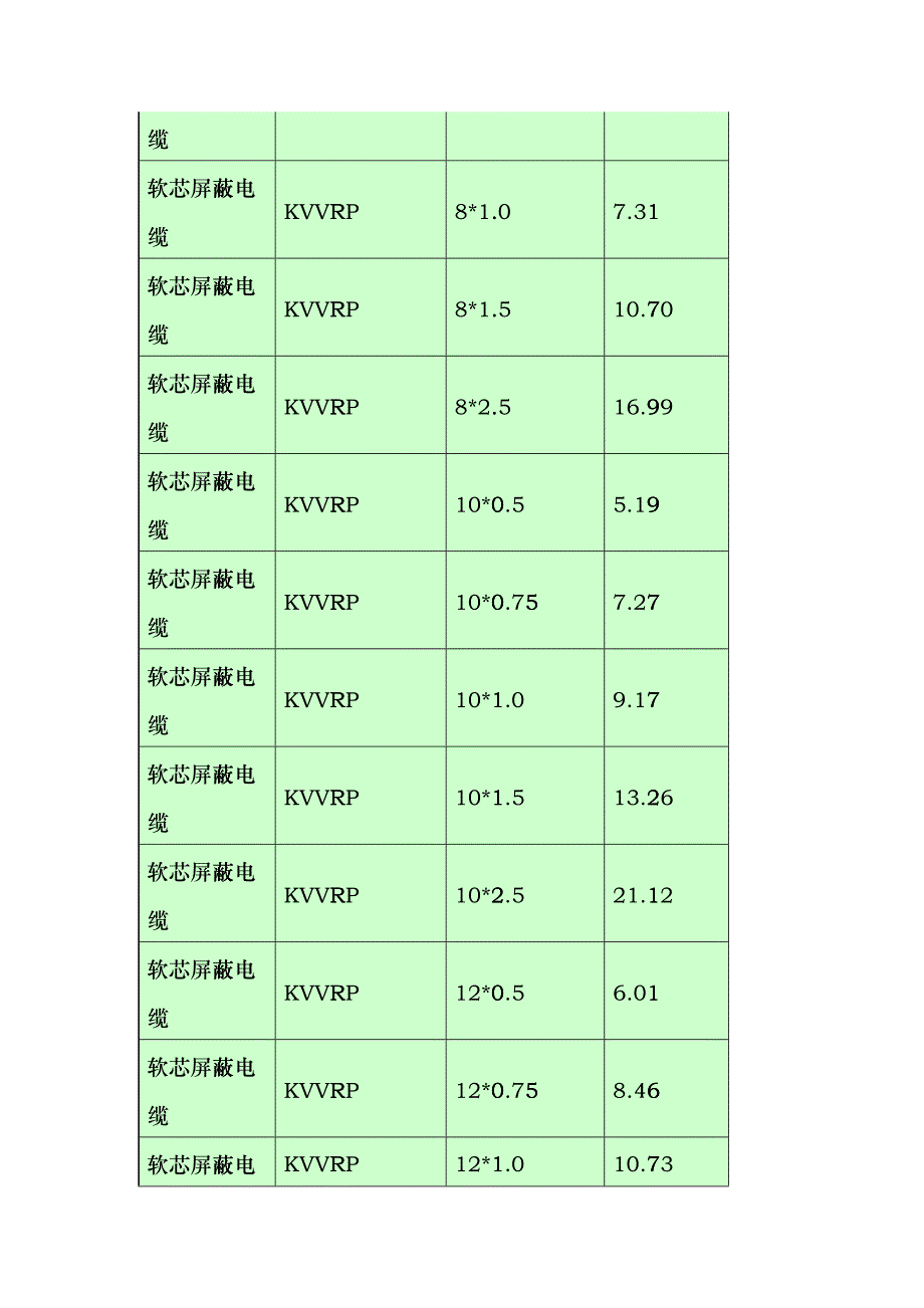 屏蔽控制电缆价格表fjsk_第4页