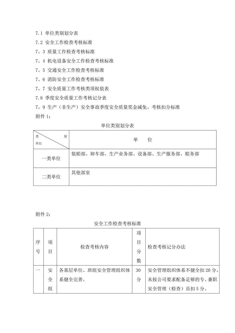 安全管理制度安全质量工作考核奖惩管理办法doc_第4页