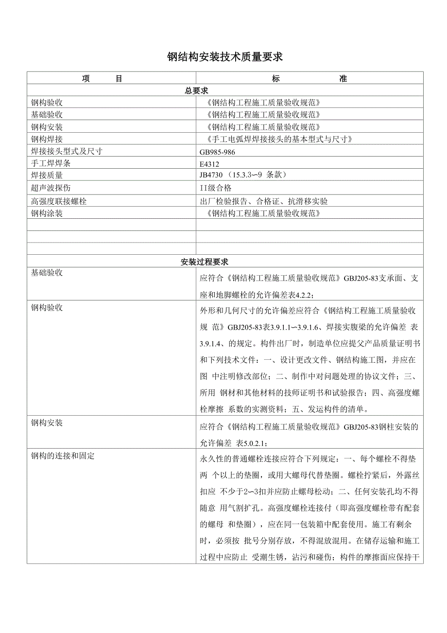 钢结构组对技术质量要求_第1页