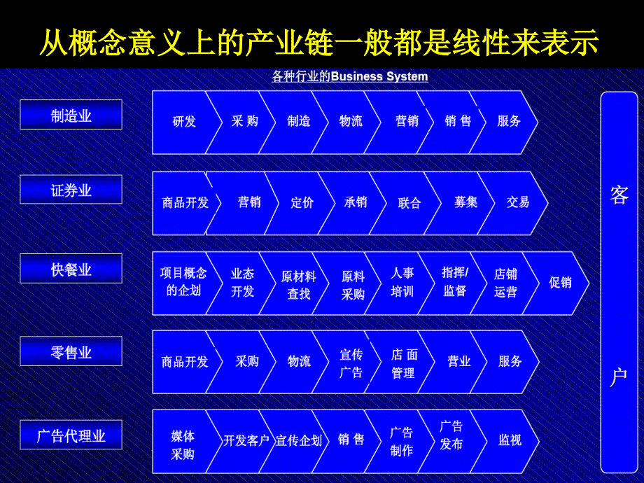 纵向产业链结构布局与定位分析_第4页